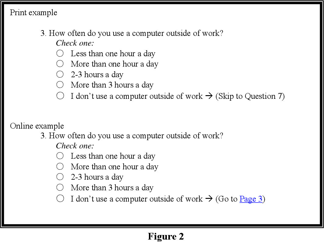 How to Write a Good Survey Paper